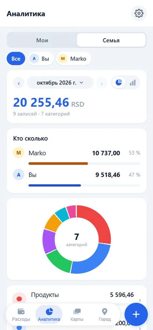 Аналитика семьи с карточкой «Кто сколько» и диаграммой категорий