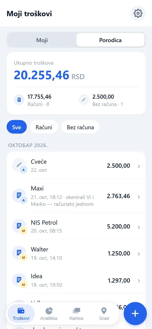 Lista troškova u porodičnom prikazu sa oznakama autora