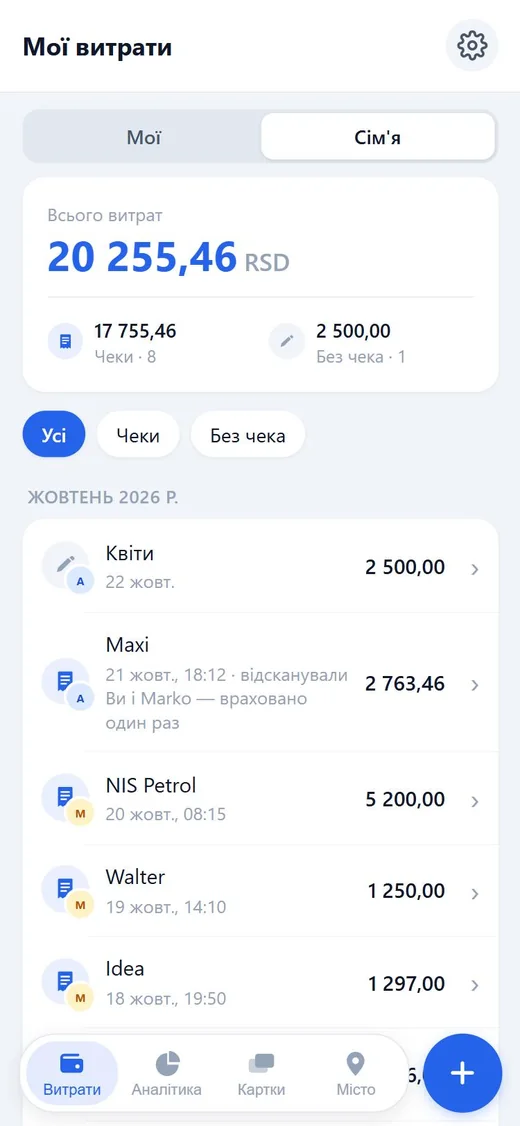 Список витрат у сімейному вигляді зі значками авторів